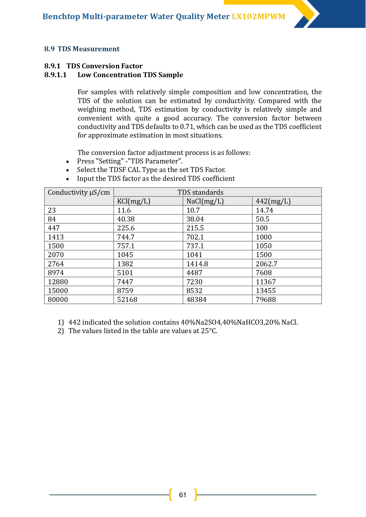 benchtop-multi-parameter-water-quality-meter-lx102mpwm-62.jpg