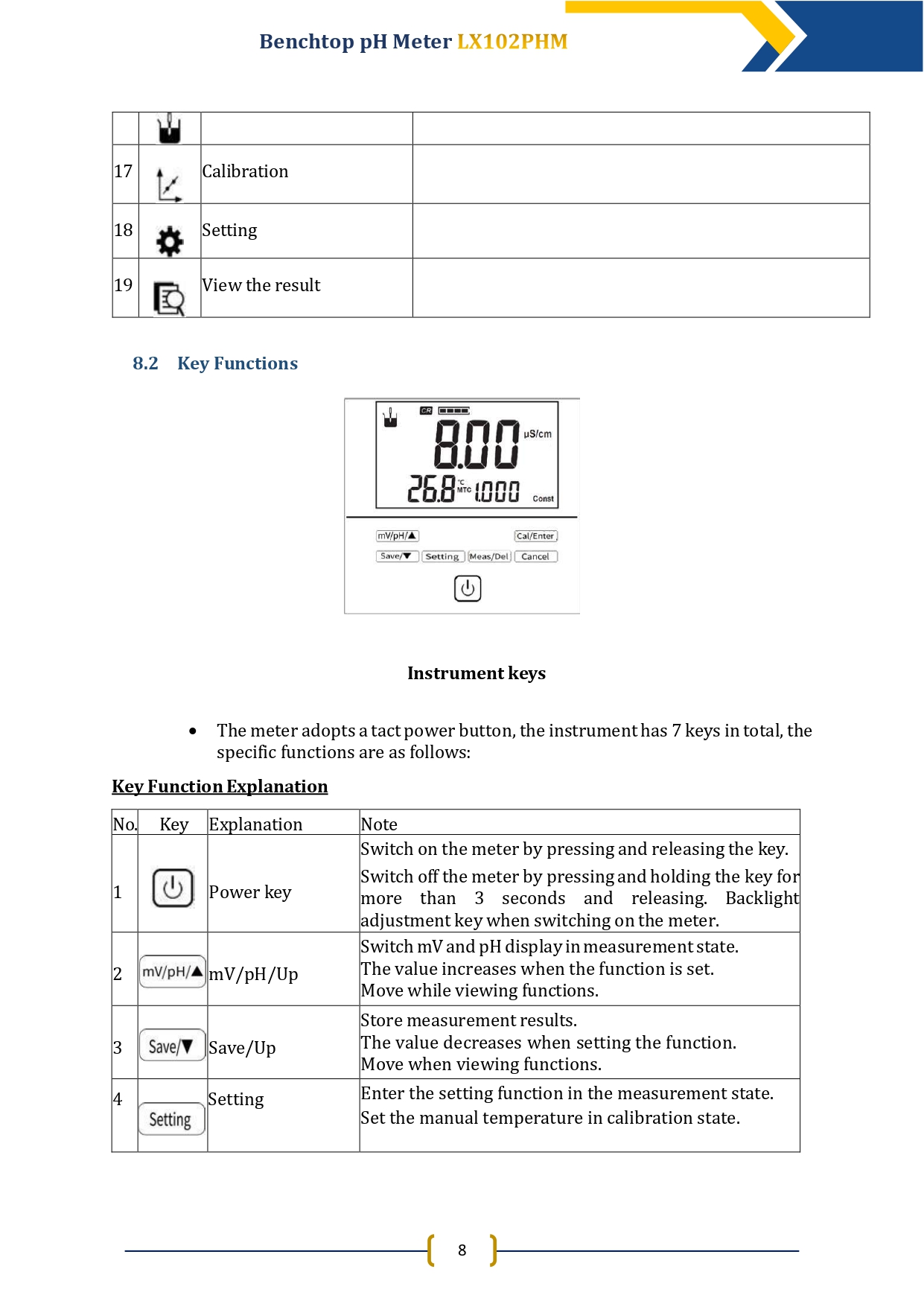 benchtop-ph-meter-lx102phm-9.jpg