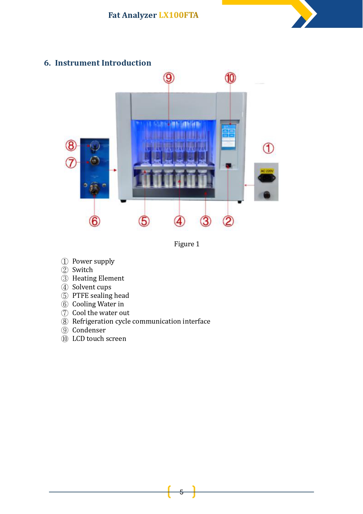fat-analyzer-lx100fta-6.jpg