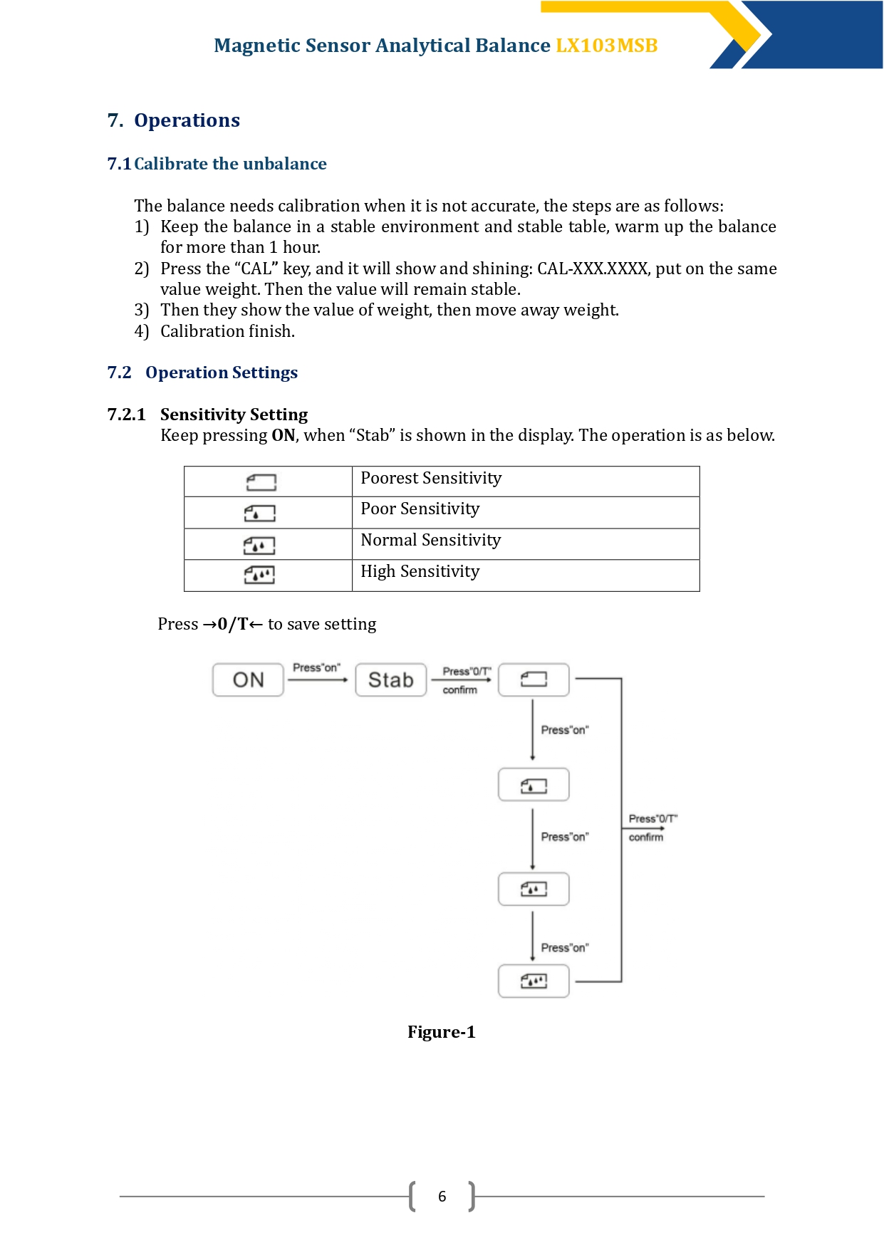 magnetic-sensor-analytical-balance-lx103msb-7.jpg