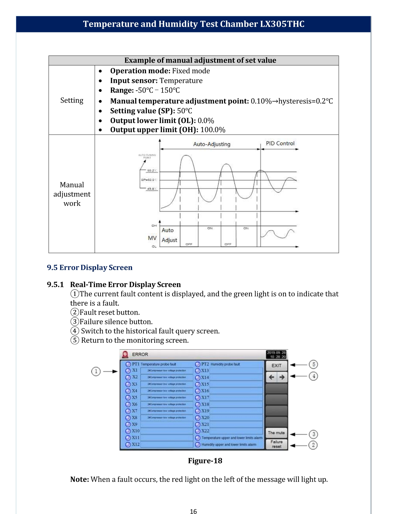 temperature-and-humidity-test-chamber-lx305thc-17.jpg