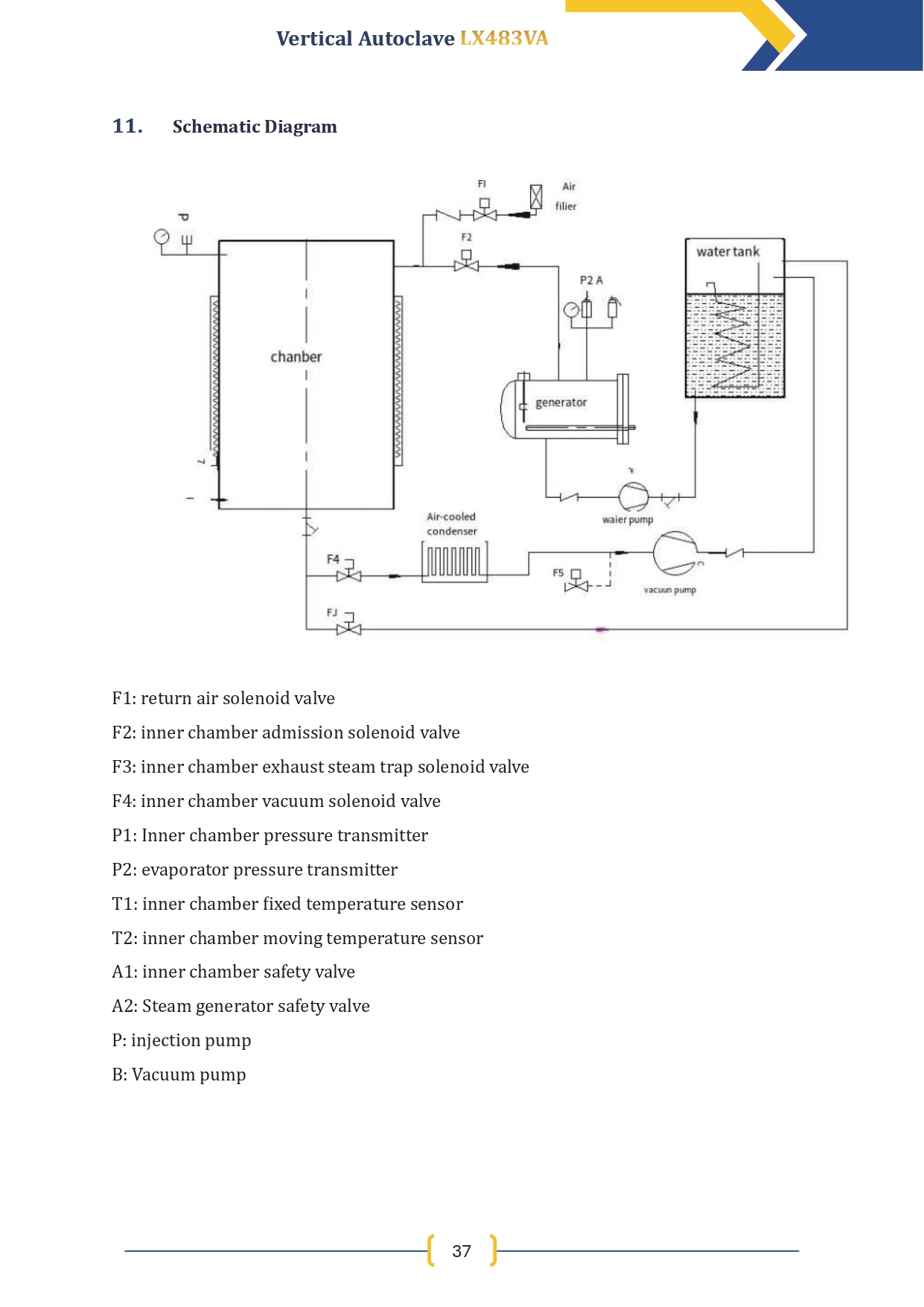 vertical-autoclave-lx483va-38.jpg